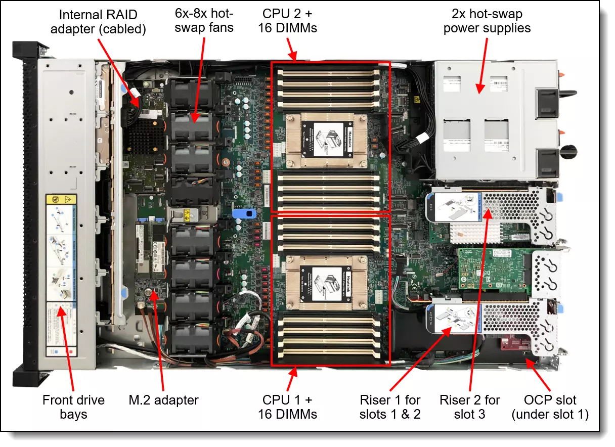 Lenovo ThinkSystem SR645 AMD EPYC 73F3 32GB RAM 1x 1.92TB SSD 2.5 SFF 2x 1100W 930-8i Rails