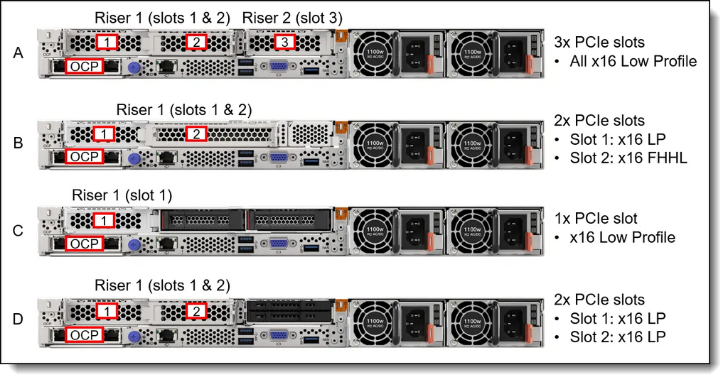 Lenovo ThinkSystem SR645 AMD EPYC 73F3 32GB RAM 1x 1.92TB SSD 2.5 SFF 2x 1100W 930-8i Rails